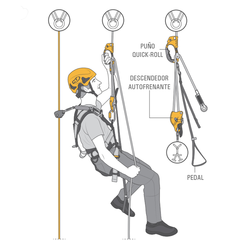 Instrucciones de uso para el puño de ascenso de Climbing